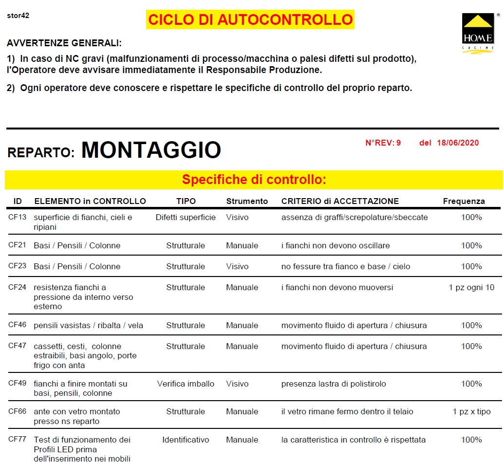 Ciclo di autocontrollo